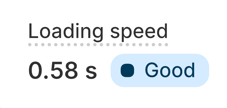 Gold Clearing House Website Analytics 0.58 Sec Load Time Shopify Admin Google Analytics