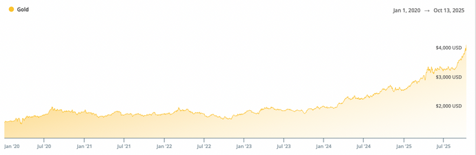 $5,000 Gold Price Predicted By End of Year 2025