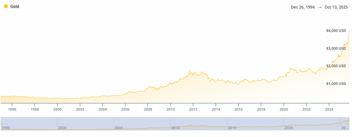 Gold Clearing House Was Right. Gold Goes Vertical. $4,000+ Gold is Here. $5,000 Gold By Year End October 8, 2025?